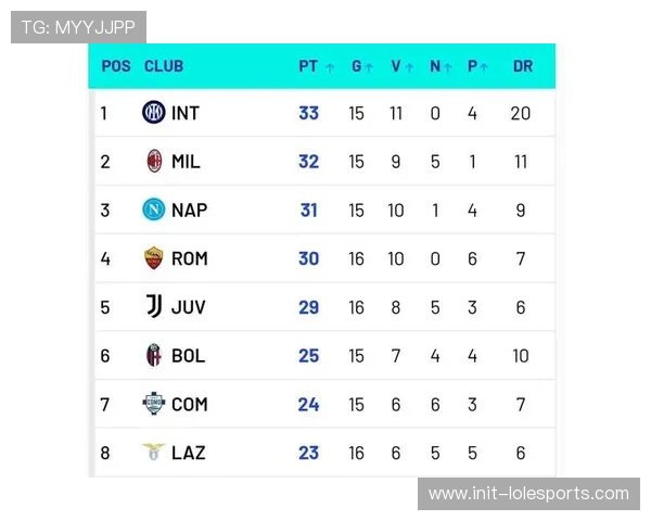海外赛闹剧落幕,米兰可免远征澳洲利于应对密集赛程